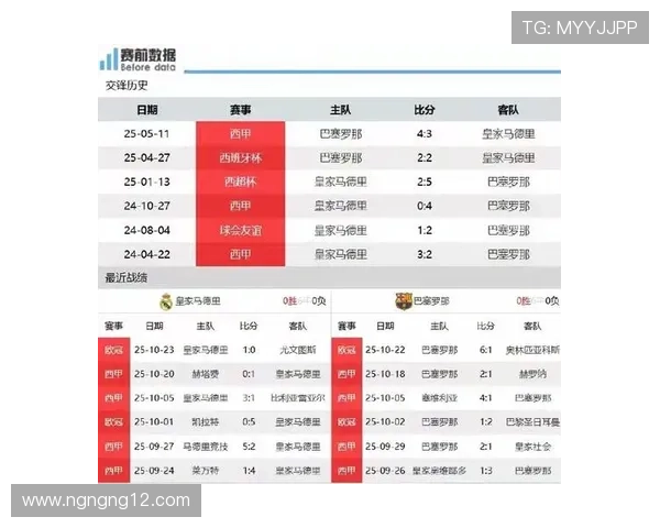 巴萨对皇马直播哪个台?CCTV5全程高清直播国家德比 巴萨对皇马直播哪个台?CCTV5全程高清直播国家德比