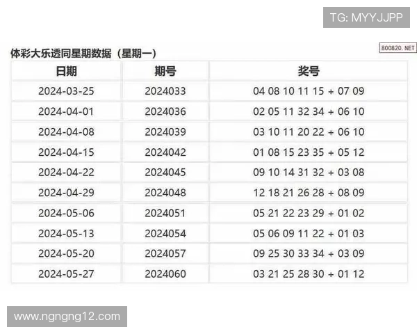 彩体大乐透最新开奖结果查询与历史数据分析