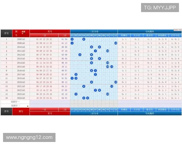 大乐透历史开奖号码完整纪录与走势分析