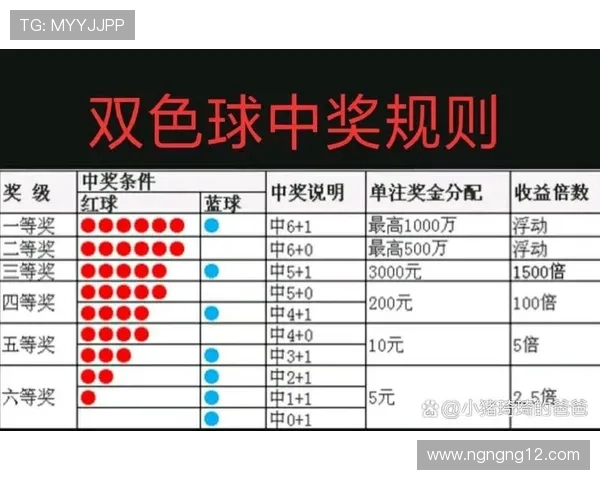 福彩今晚开奖结果查询及最新中奖号码公布