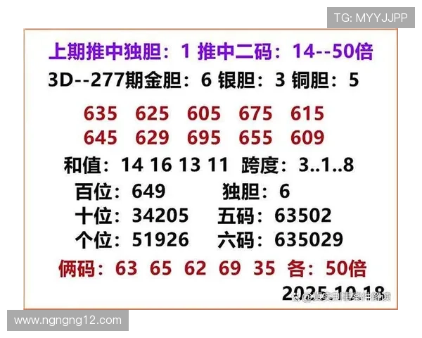 第277期3D开奖结果揭晓，彩民热议中奖号码分析